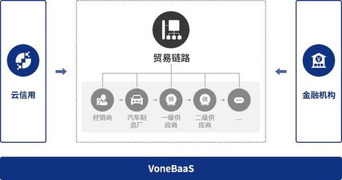 旺链科技 区块链供应链金融驱动产业降本增效