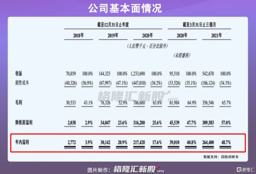 博日科技港股ipo 2020年营收净利暴增,依赖经销商模式