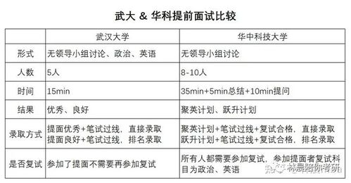 武汉大学mba华中科技大学mba提前面试有什么不同 林晨陪你考研